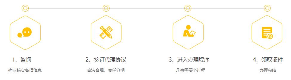 公司注册流程.jpg